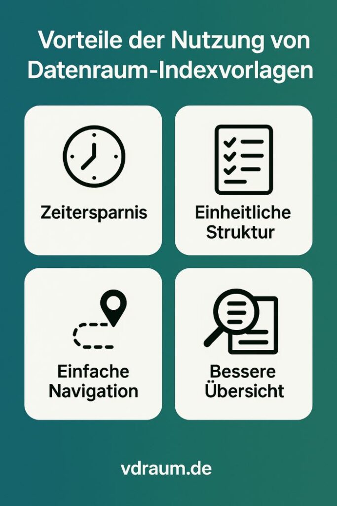 Indexvorlagen nutzen dataroom